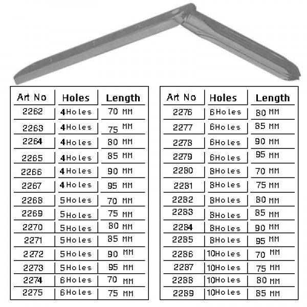 Plates
